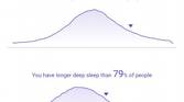 Mi Band 4 - Mi Fit - Sleep Tracking