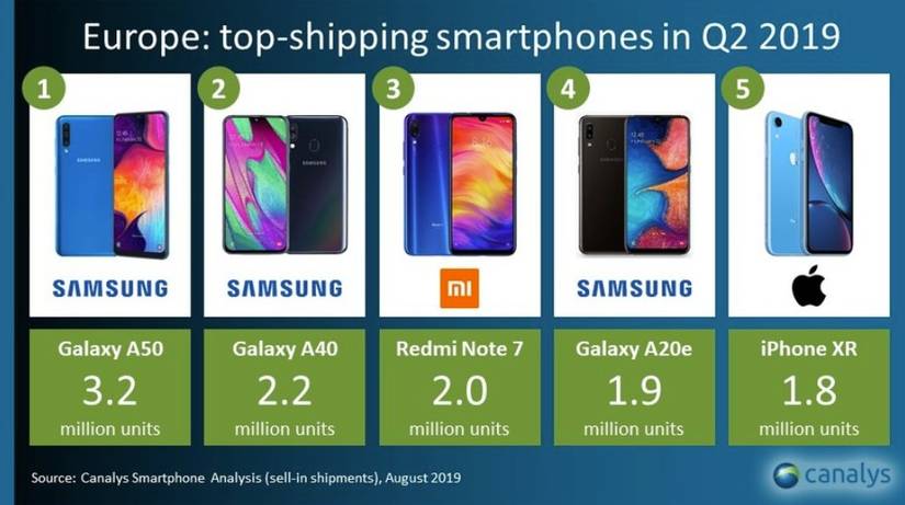 europe samsung xiaomi q2 phones