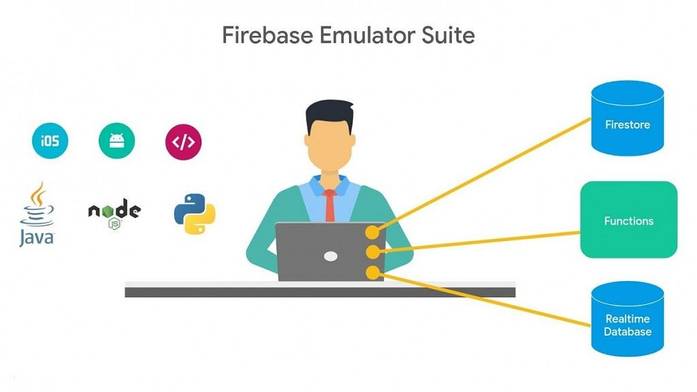App Distribution, Extensions, and Web App Analytics coming to Firebase