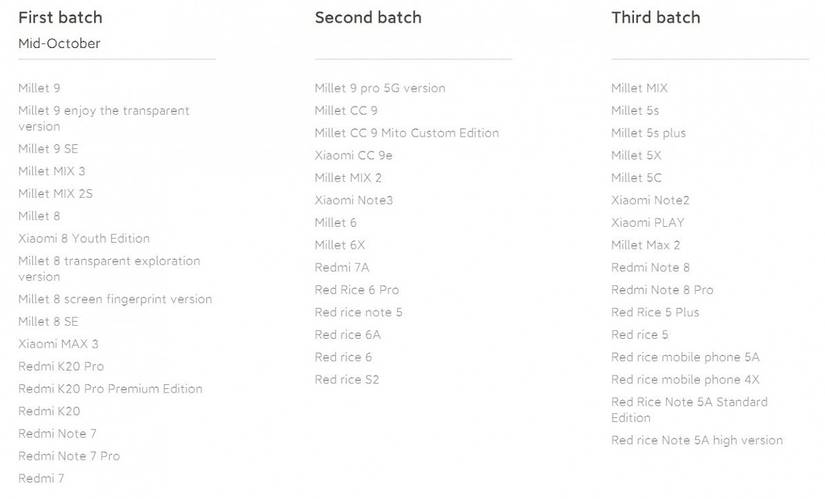 MIUI 11 Update Schedule