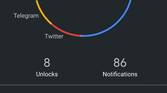 Google Digital Wellbeing