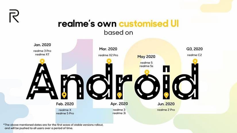 ColorOS 7 schedule for Realme devices
