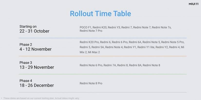 miui 11 launch poco f1 redmi note 7 pro note 8 pro schedule