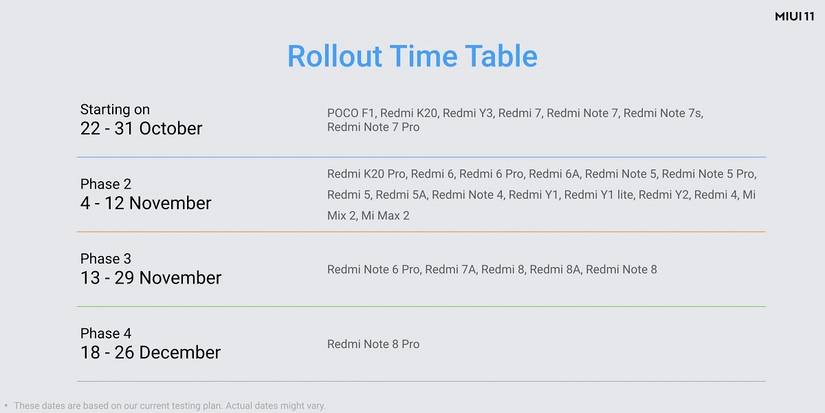 miui 11 launch poco f1 redmi note 7 pro note 8 pro schedule