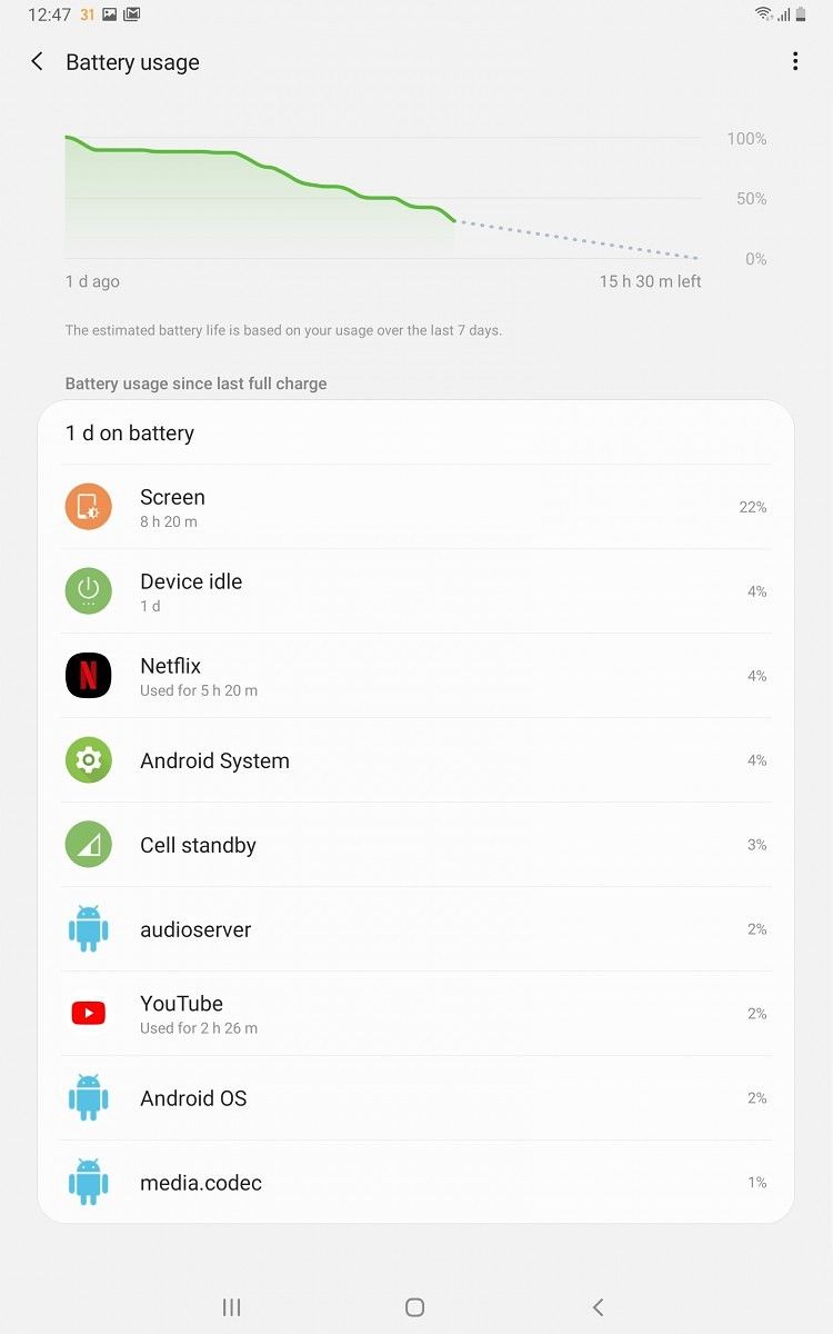 Galaxy Tab S6 Battery Life