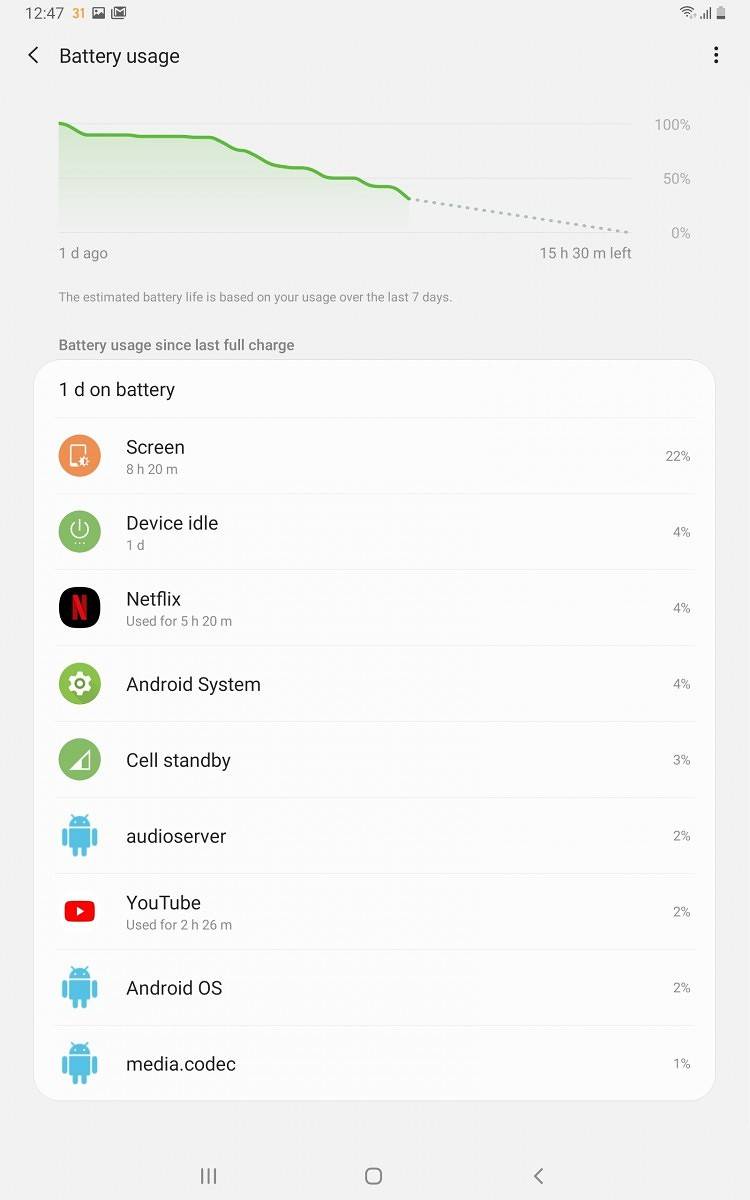 Galaxy Tab S6 Battery Life