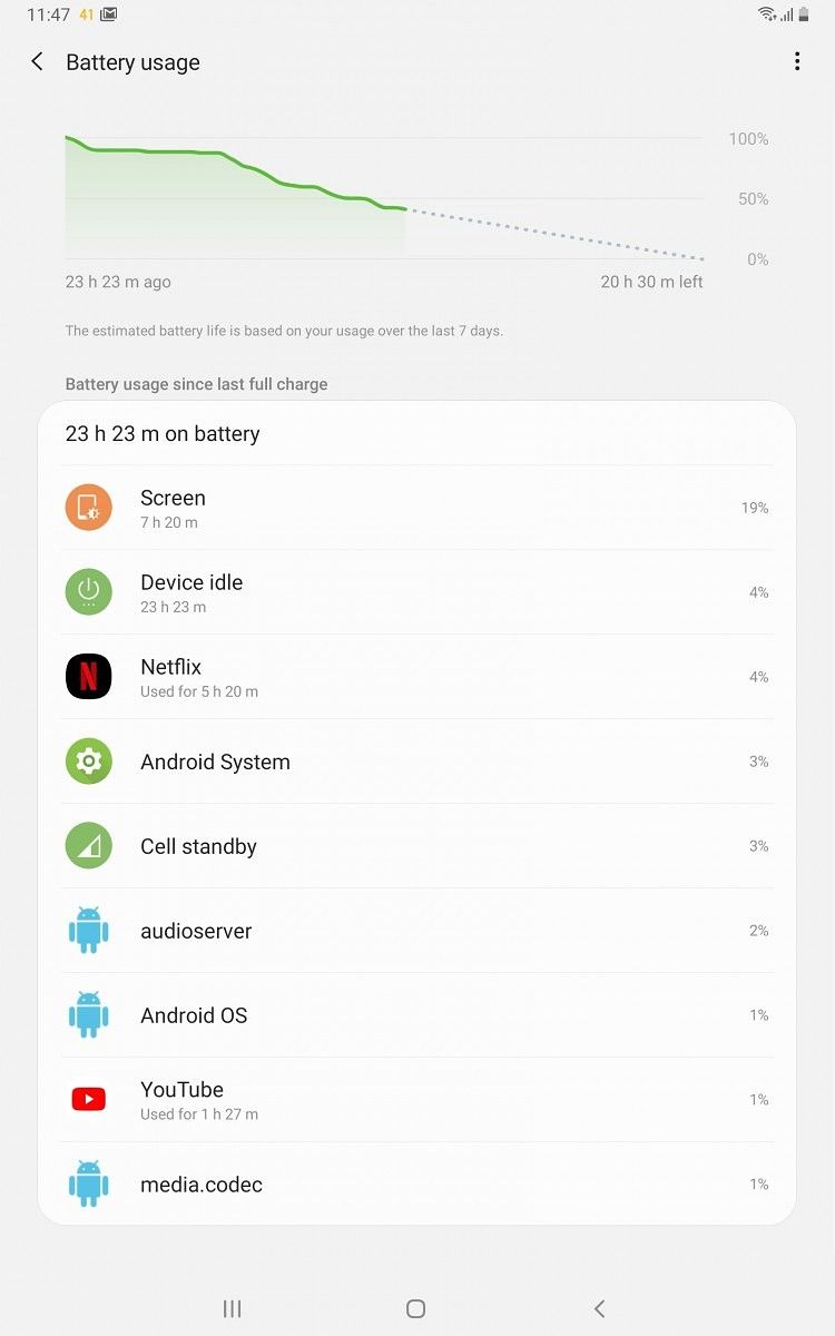 Galaxy Tab S6 Battery Life