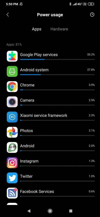 Redmi Note 8 battery life
