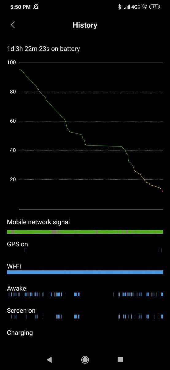 Redmi Note 8 battery life