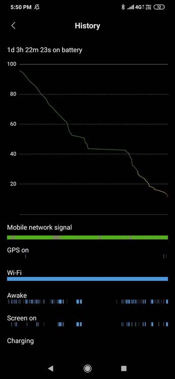 Redmi Note 8 battery life