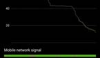 Redmi Note 8 battery life