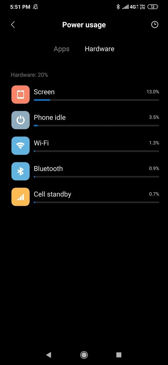Redmi Note 8 battery life