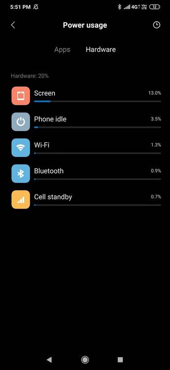 Redmi Note 8 battery life