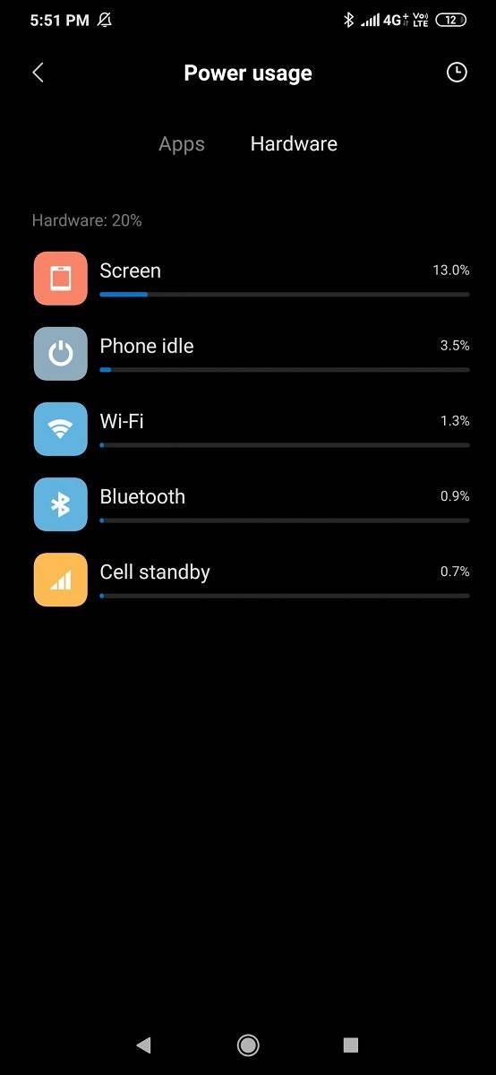 Redmi Note 8 battery life