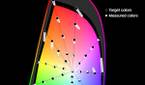 Google Pixel 4 XL HDR10 P3 color accuracy plot