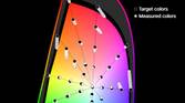 Google Pixel 4 XL HDR10 P3 color accuracy plot
