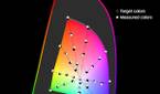 Google Pixel 4 XL HDR10 sRGB color accuracy plot
