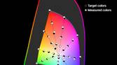 Google Pixel 4 XL HDR10 sRGB color accuracy plot