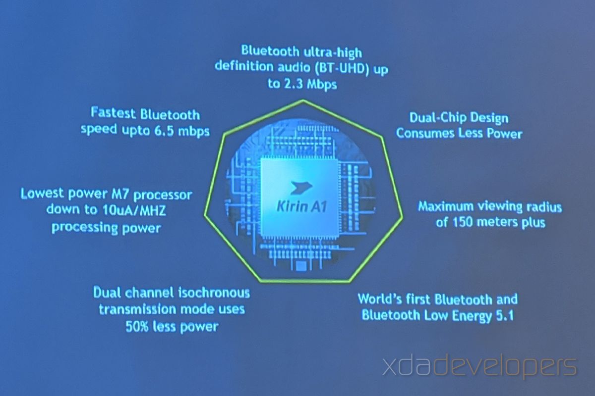 huawei kirin a1