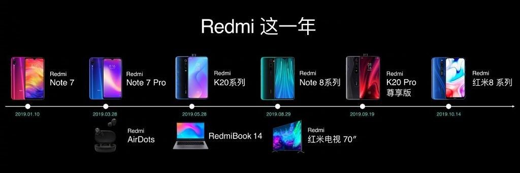 Redmi K30 launches with a 120Hz screen, Snapdragon 765G, and 64MP