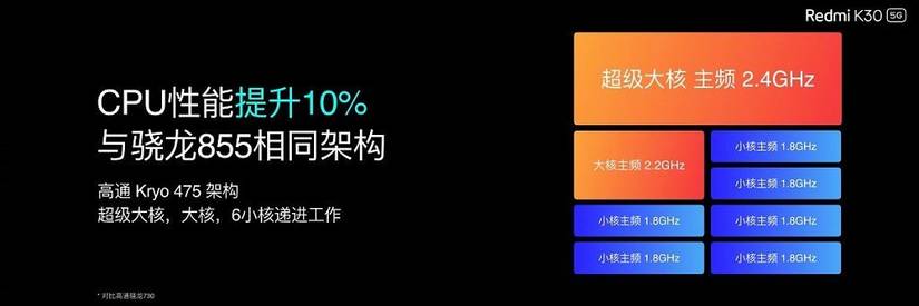 Qualcomm Snapdragon 765G SoC on the Redmi K30