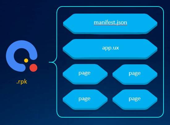 Huawei Quick Apps - Project Structure