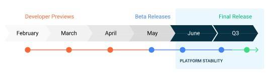 Android 11 release timeliene