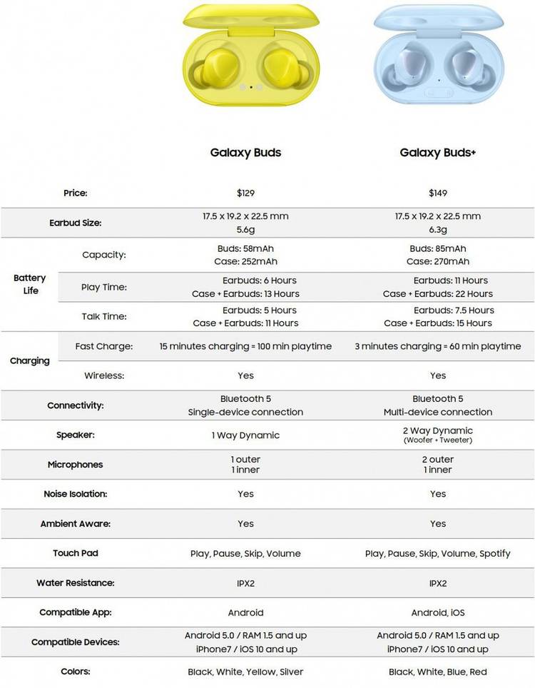 Galaxy Buds+ spec sheet
