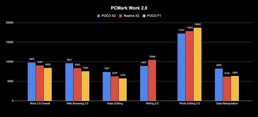 POCO X2 review