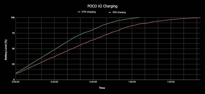 poco x2 review