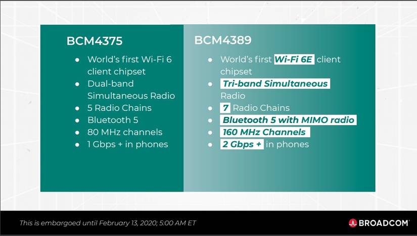 Wi-Fi 6E