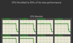 Samsung Galaxy S20 CPU Throttling Test