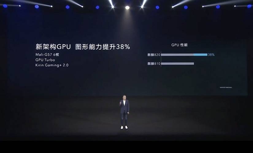 Kirin 820 5G GPU
