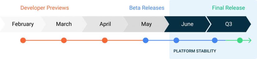 Android 11 timeline