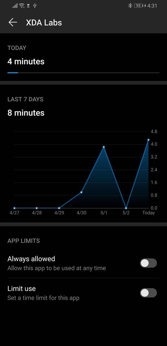 EMUI 9 and Magic UI 2 Digital Balance