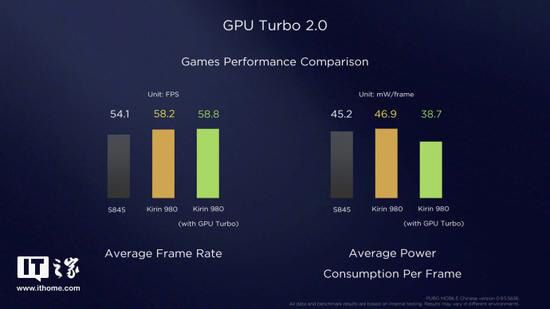 EMUI 9 and Magic UI 2 GPU Turbo 2.0