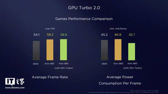 EMUI 9 and Magic UI 2 GPU Turbo 2.0