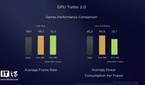 EMUI 9 and Magic UI 2 GPU Turbo 2.0