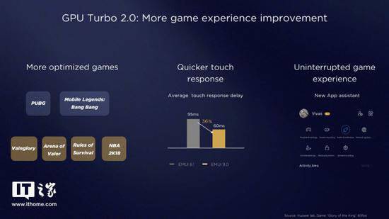 EMUI 9 and Magic UI 2 GPU Turbo 2.0