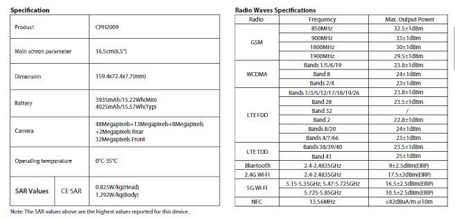 Reno3 Pro FCC listing manual