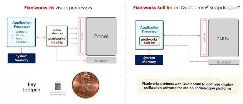Pixelworks Iris 5 vs Soft Iris