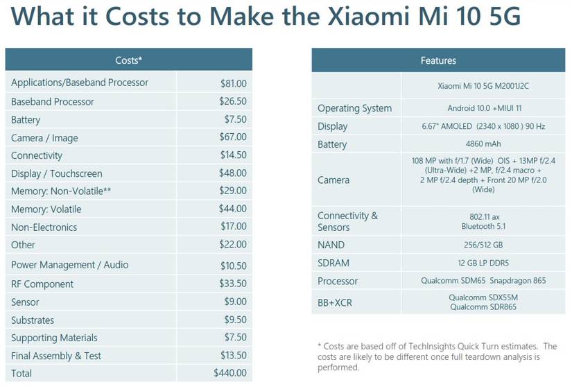 Xiaomi Mi 10 cost breakdown