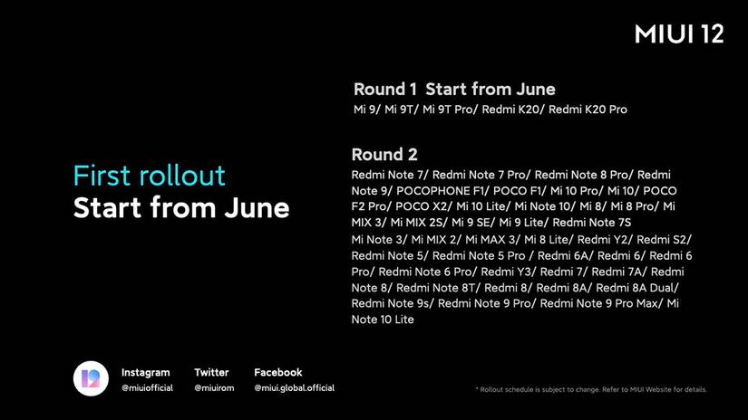 MIUI 12 Global Rollout Schedule
