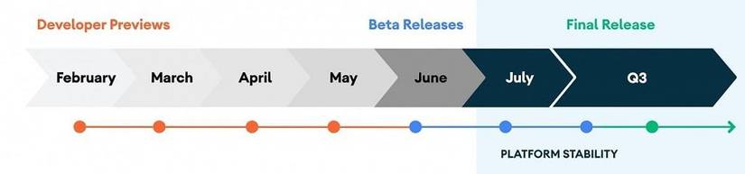 Android 11 release schedule timeline