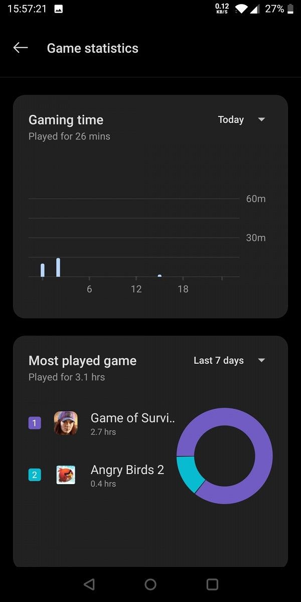 Game Statistics