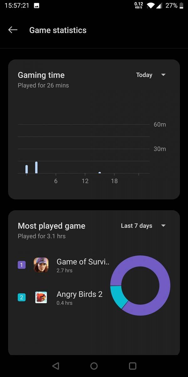 Game Statistics