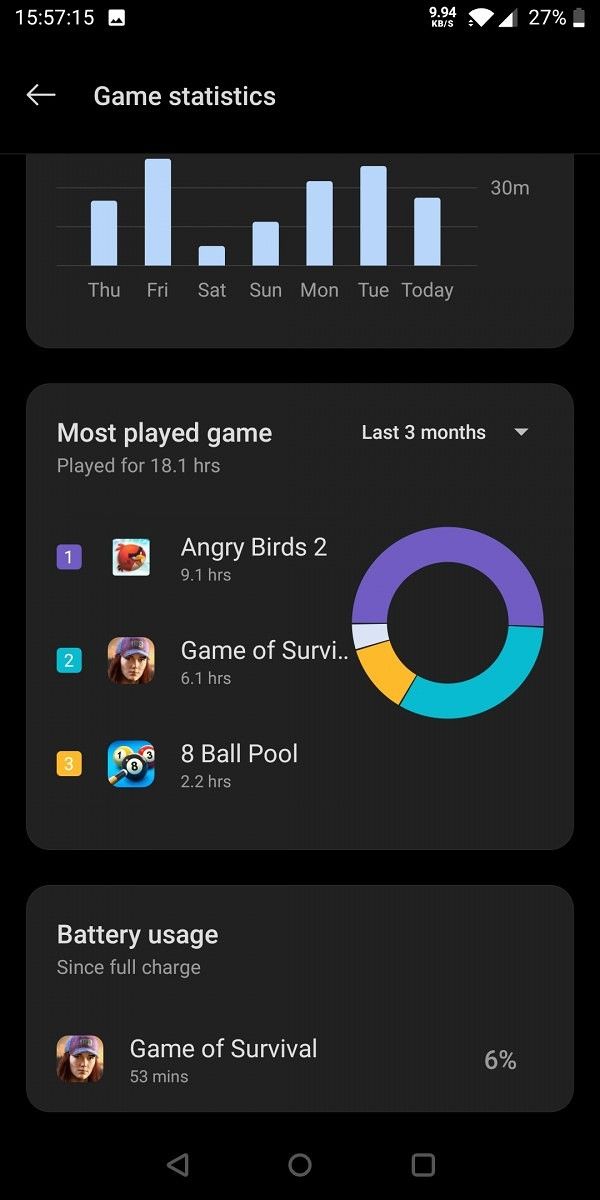 Game Statistics