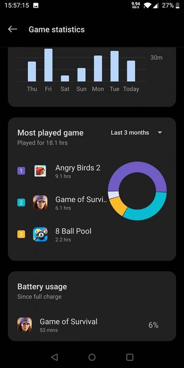 Game Statistics