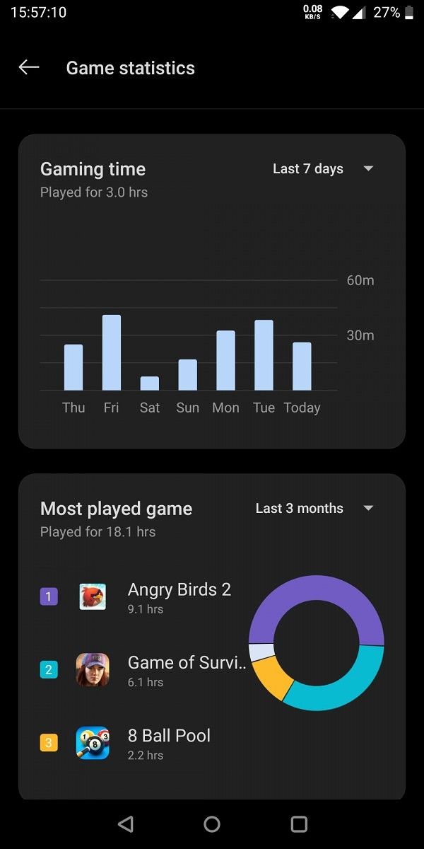 Game Statistics