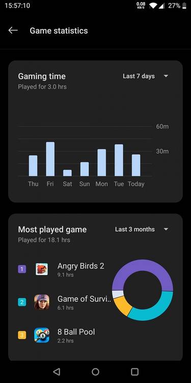 Game Statistics